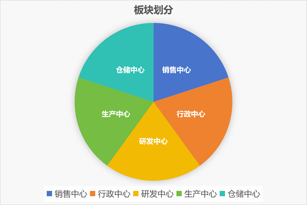 南京裕威公司區(qū)域劃分板塊